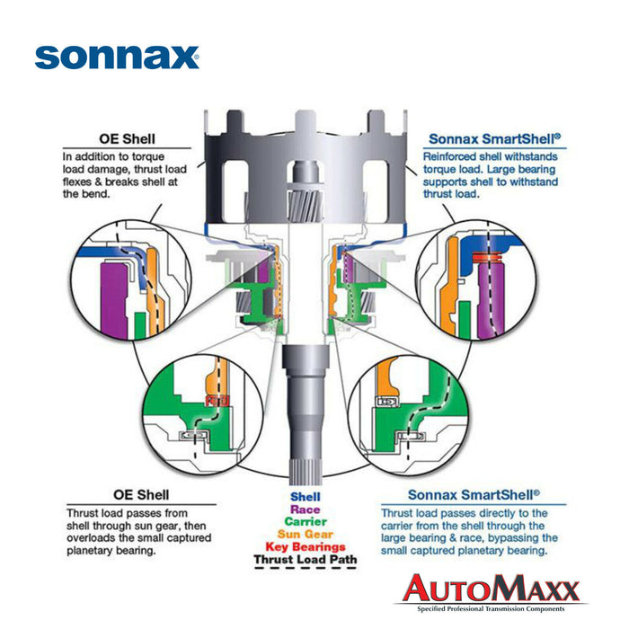 Sonnax Smart Sun Shell 77749-02K 4L60E 700R4 4L65E 4L70E 1982-up
