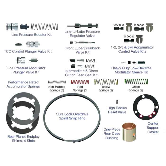 Sonnax HP-4R100-01 Performance Pack Kit 4R100 98-On Heavy Duty Update