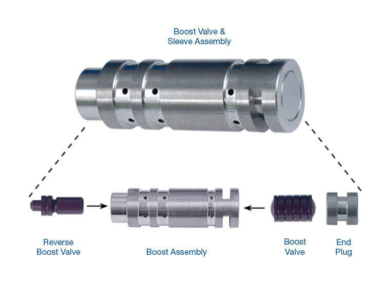 4T65E Transmission Sonnax Boost Valve & Sleeve Kit fits GM 84754-30K