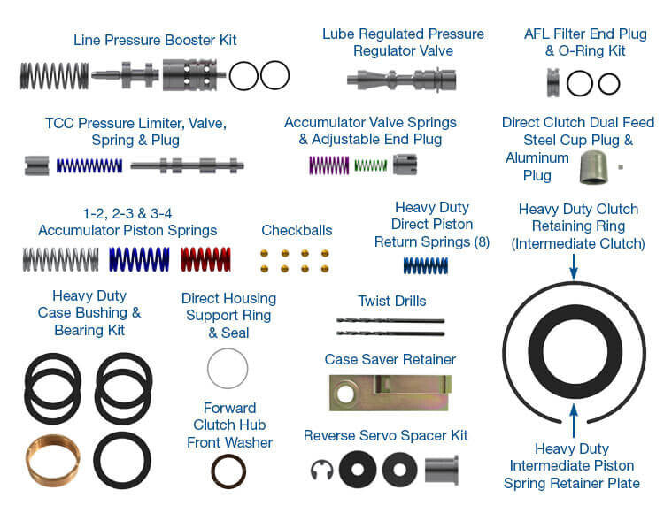 Sonnax Performance Pack HP-4L80E-01 - UPGRADES your complete transmission!