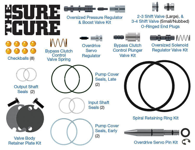 Ford 4R70W 4R75W Sonnax Sure Cure Valve Body Kit SC-AODE-4R75E (1996-Up)