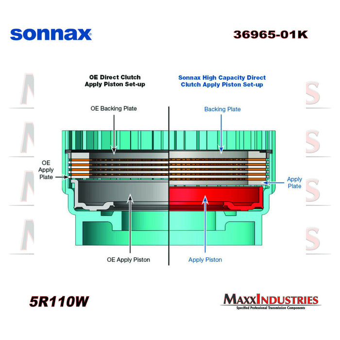 5R110W Transmission High Capacity Direct Clutch Apply Piston Kit Sonnax 36965-01