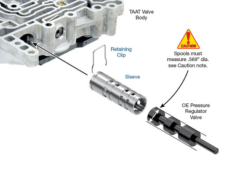 Sonnax 95200-05K Pressure Regulator Sleeve Kit TAAT