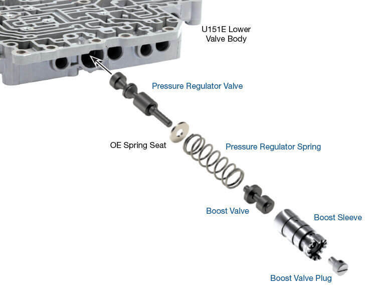 Sonnax 27741-08K Transmission Pressure Regulator & Boost Valve Kit (Oversized)