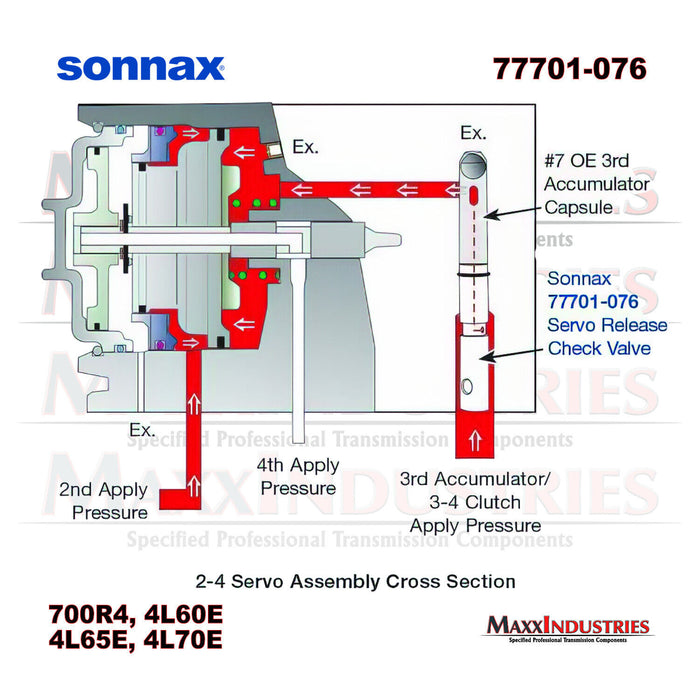 Fix That Slipping Transmission: Sonnax Servo Release Check Valve Kit For 4L60E/4L65E/4L70E