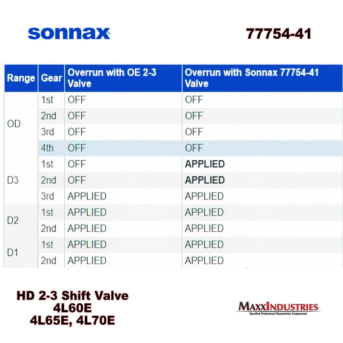 Sonnax 77754-41 Transmission Shift Valve, 2-3 (Heavy Duty) 4L60E 4L65E 4L70E
