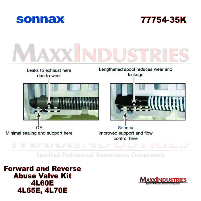 Sonnax 77754-35K Transmission Abuse Valve Kit, Forward & Reverse 4L60E 4L65E