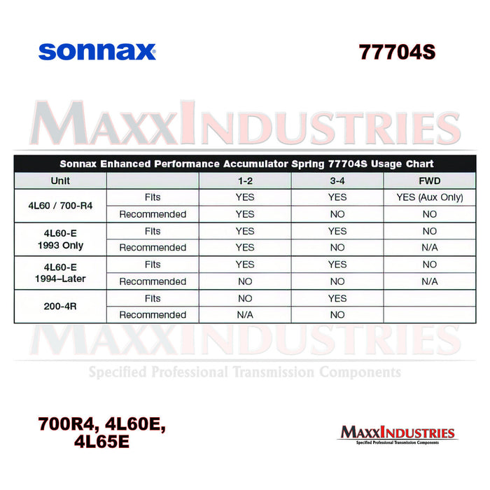 Sonnax 77704S Enhanced Performance Accumulator Spring 4L60-E, 4L65-E (5PC)