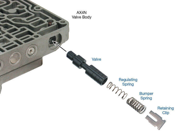 AX4N 4F50N Transmission Forward Control Valve Kit Sonnax 96206-07K