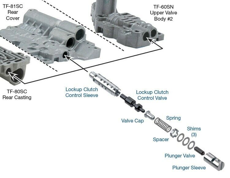 Sonnax 1574129K Transmission Torque Converter Clutch (TCC) Control Va — MaxxIndustries