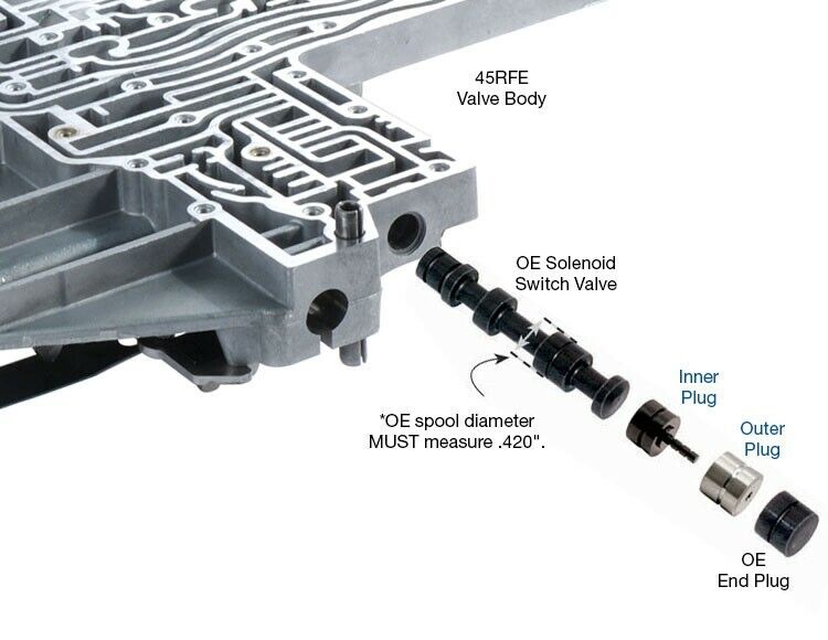 Sonnax 92835-02K A604 40TE 41TE 41AE 42RLE Solenoid Switch Plug Valve Kit