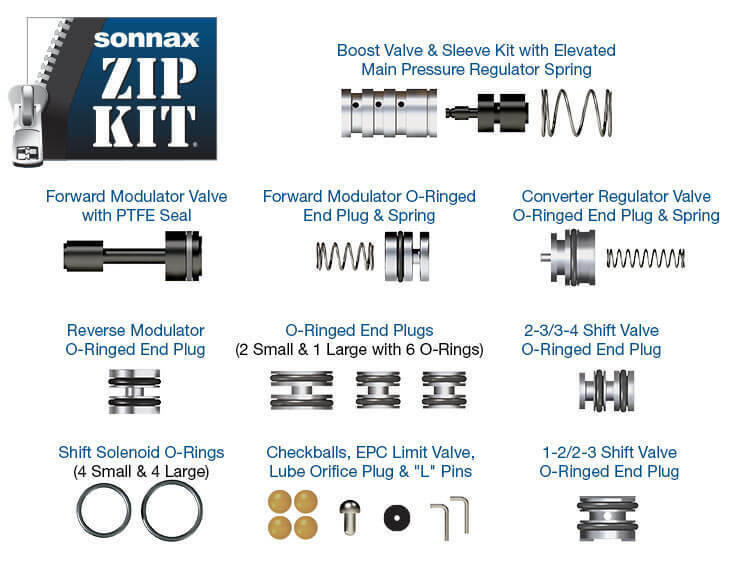 Sonnax Zip Kit Valve Body Rebuild 4R44E 4R55E 5R44E 4R44E-5R55E-ZIP (S56741ZK)