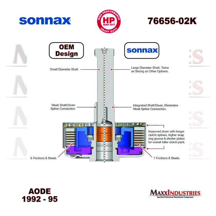Sonnax AODE Smart-Tech Direct Clutch Drum & Shaft Kit 76656-02K F6AZ-7F283-AA