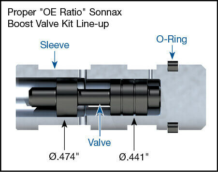 Sonnax 5L40-E 5L50-E Transmission Boost Valve Kit 55209-04K