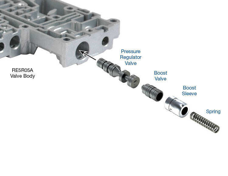 Sonnax 63741-01K Transmission Pressure Regulator Valve & Boost Valve Kit