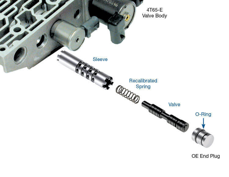 Sonnax 84754-34K Transmission Torque Converter Clutch (TCC) Regulated Apply